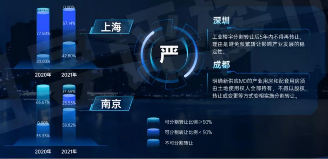 从千园一面到一枝独秀，一个产业园需要做这些！