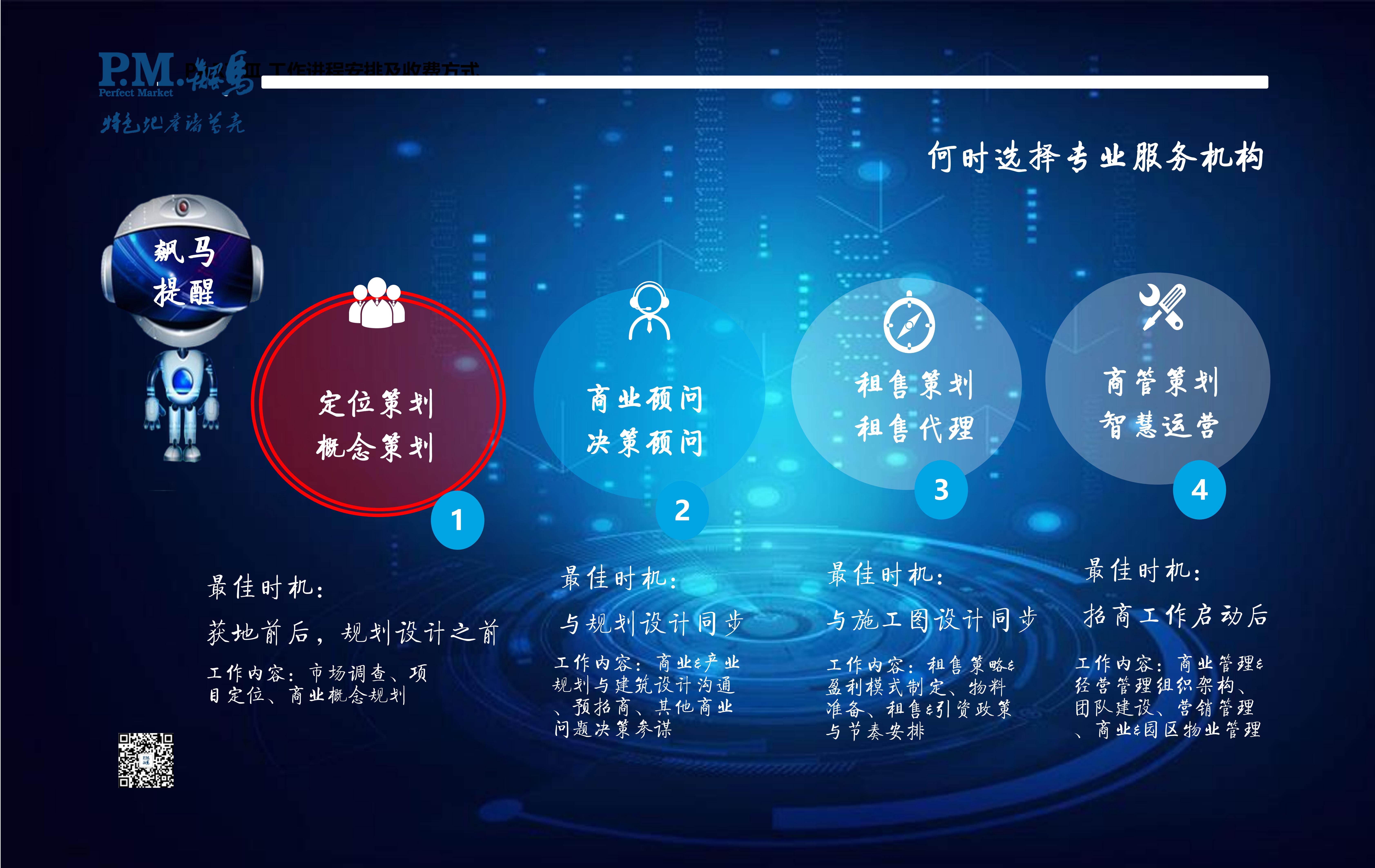 产业园区开发的全流程管控模式