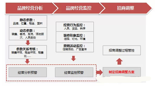 商业地产策划公司