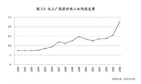 中国整体地产泡沫只有30%？这是泡沫真相吗？灰犀牛还会来吗？