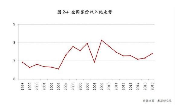 中国整体地产泡沫只有30%？这是泡沫真相吗？灰犀牛还会来吗？