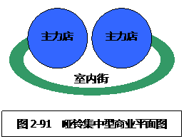 商业地产策划公司