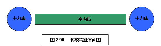 商业地产策划公司