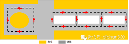 商业地产策划公司