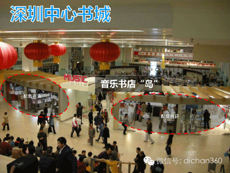 商业地产策划公司