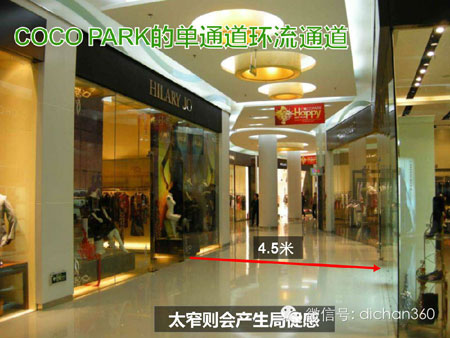 商业地产策划公司