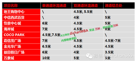 商业地产策划公司