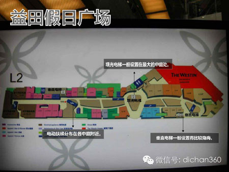 商业地产策划公司