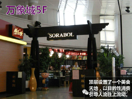 商业地产策划公司