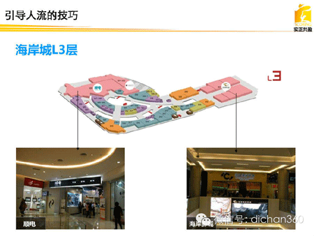 商业地产策划公司