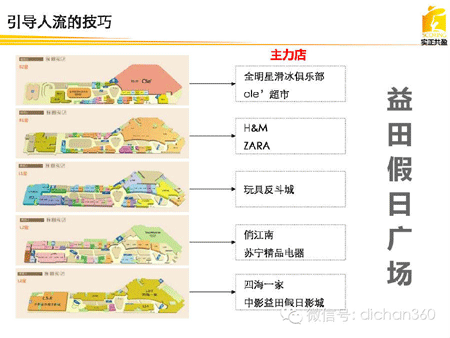 商业地产策划公司