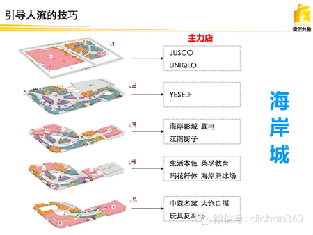 商业地产策划公司