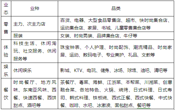 商业地产策划公司