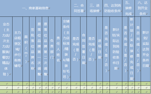 商业地产策划公司