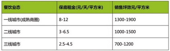 商业地产策划公司