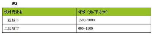 商业地产策划公司