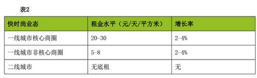 商业地产策划公司