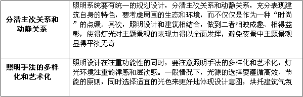 商业地产策划公司