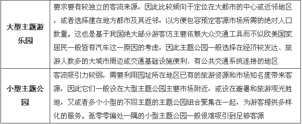 商业地产策划公司