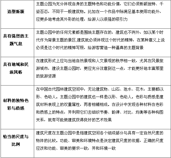 商业地产策划公司