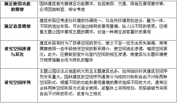 商业地产策划公司