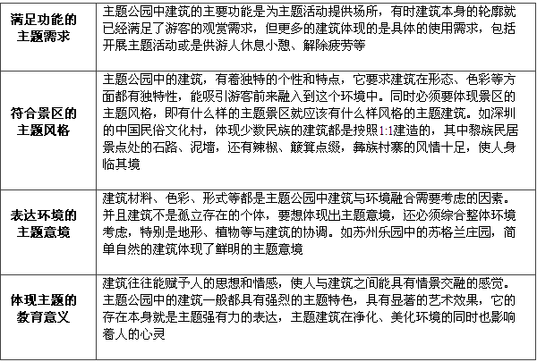 商业地产策划公司