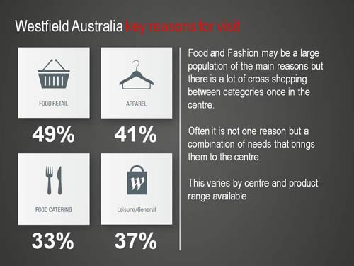 商业地产策划公司