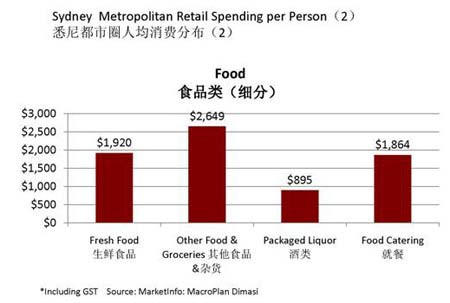 商业地产策划公司