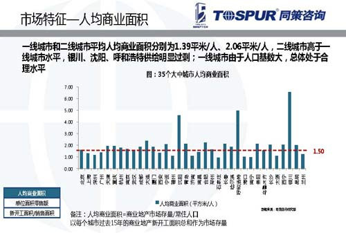 商业地产策划公司