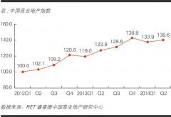 睿意德2014第二季度中国商业地产指数：零售商信心指数创历史高位