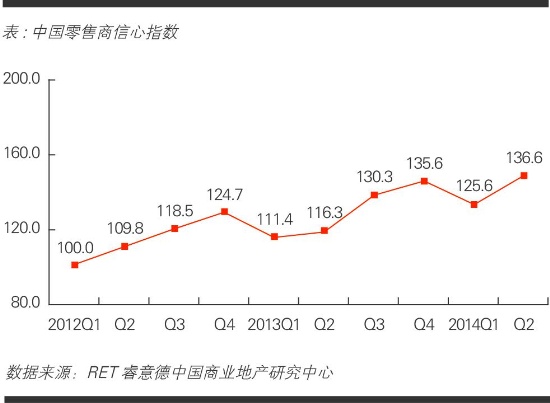商业地产策划公司