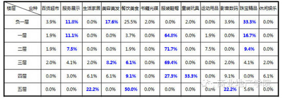 商业地产策划公司
