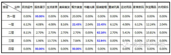 商业地产策划公司
