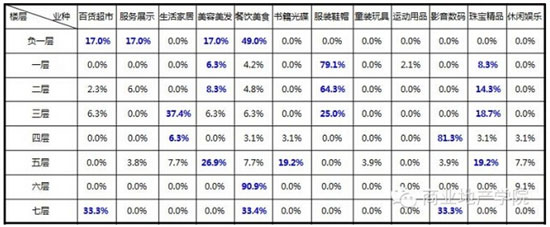 商业地产策划公司