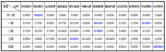 商业地产策划公司