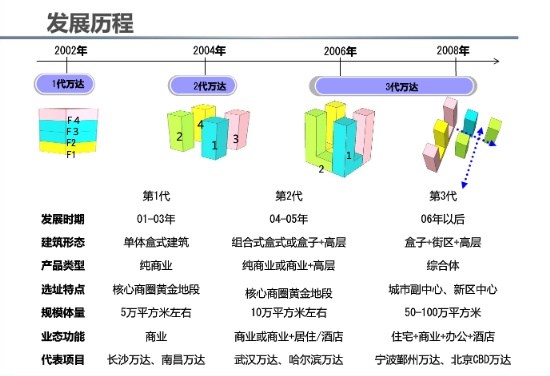 商业地产策划公司