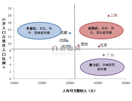 商业地产策划公司