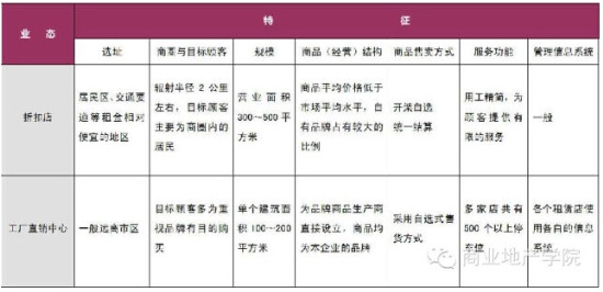 商业地产策划公司