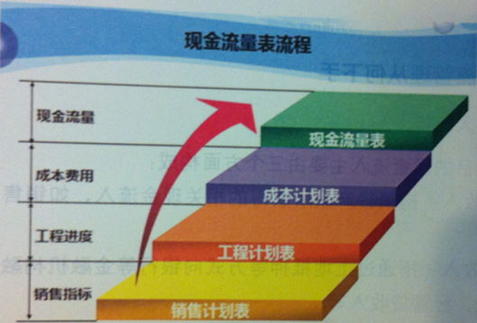 商业地产策划公司