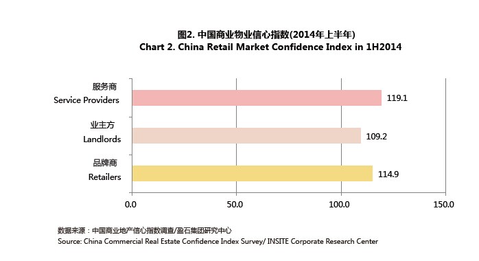 商业地产策划公司