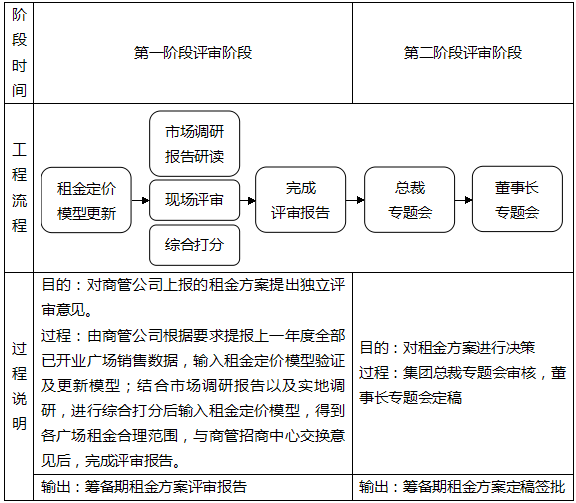 商业地产策划公司
