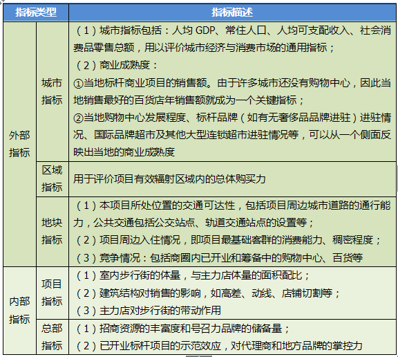商业地产策划公司