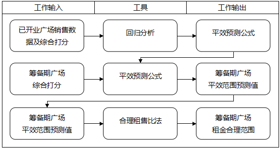 商业地产策划公司