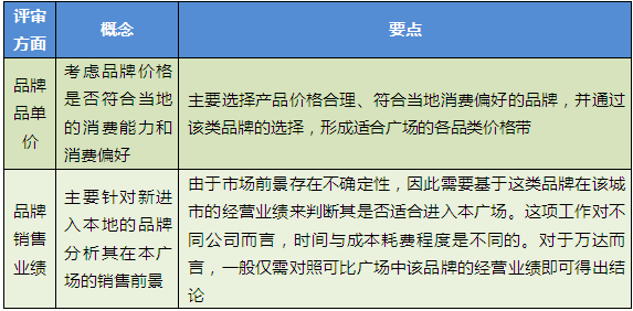 商业地产策划公司