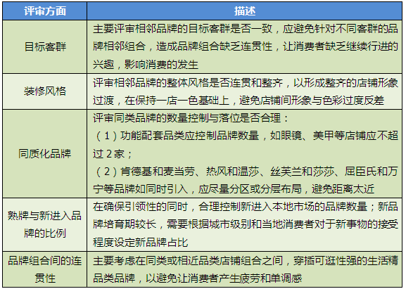 商业地产策划公司