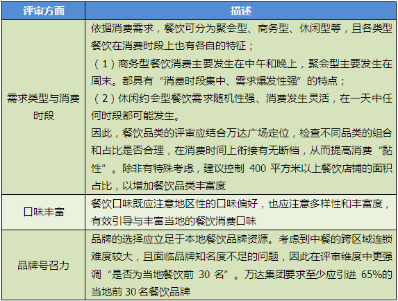 商业地产策划公司