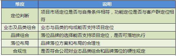 商业地产策划公司