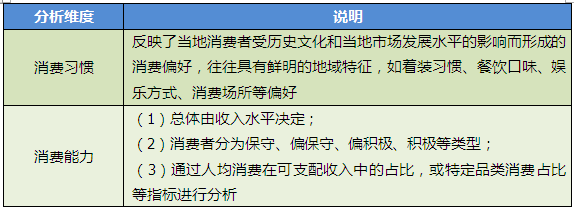 商业地产策划公司