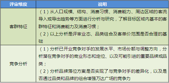 商业地产策划公司