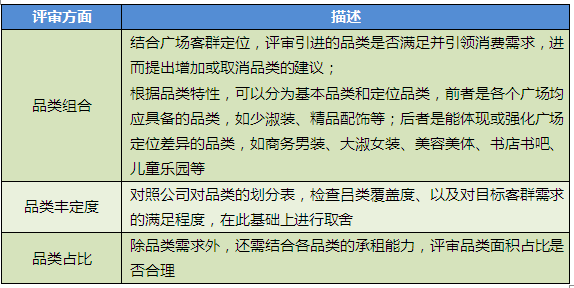 商业地产策划公司